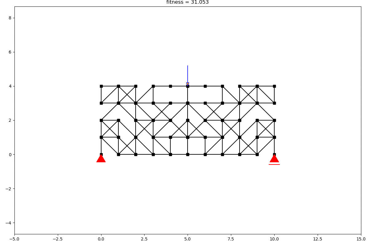 Computer build me a bridge Ritchie Vink